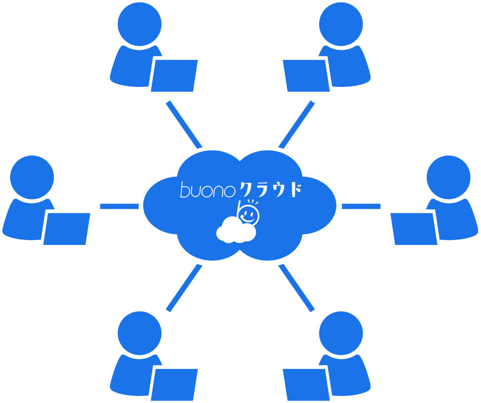 ソーシャル型献立作成サービスとは？